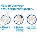 Dove Deodorante Antitraspirante Spray Invisible Dry, Maxi Formato, da 250 ml [Quantità minima 6 pezzi]